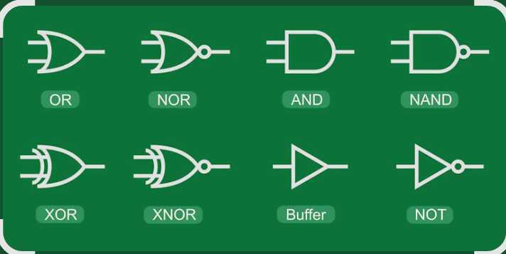 Digital Electronics Course — 1/2